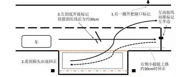 ��Ŀ���෽λͣ��������ʧ�ֵ�